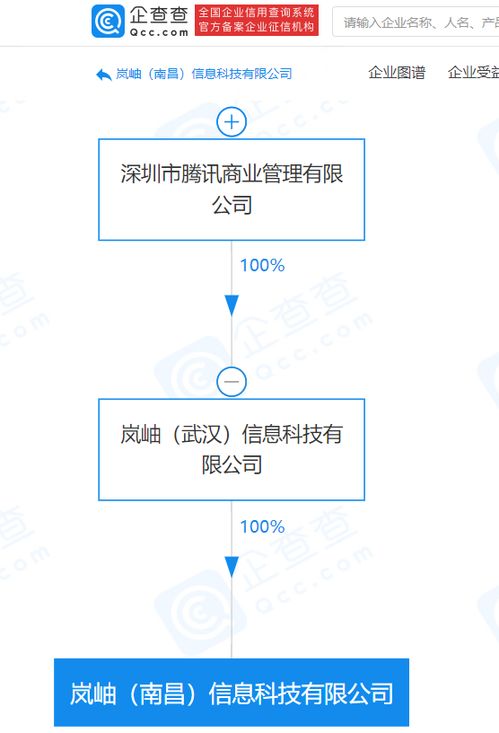 騰訊關聯企業在南昌成立新公司，拓展人力資源與科技中介服務
