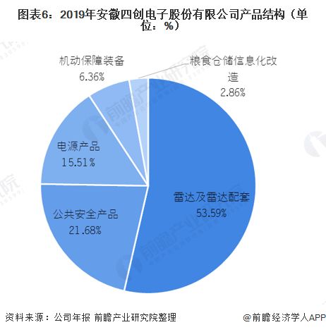 2021年中國民用雷達行業龍頭企業對比 四創電子與國睿科技